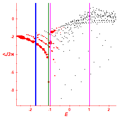 Peres lattice <J3>